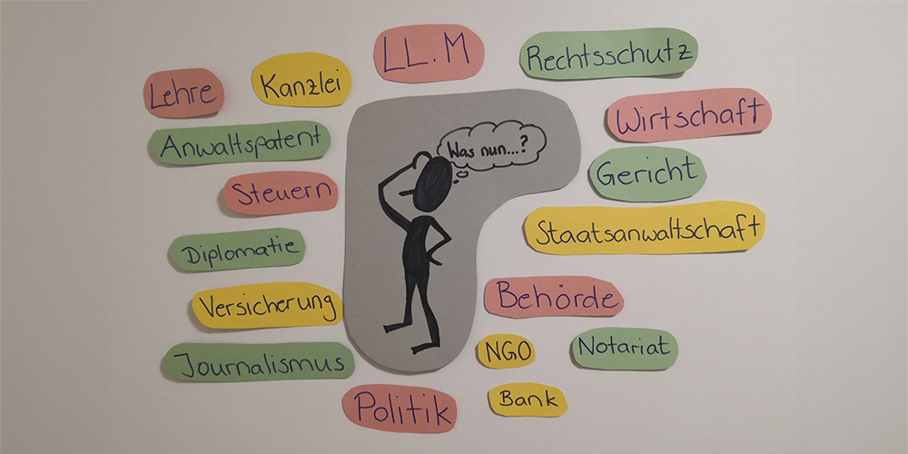 Flipchart mit Berufsmöglichkeiten