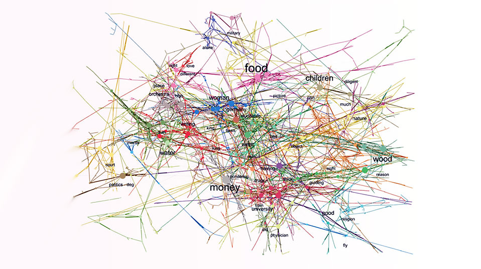 An individual’s semantic memory map. This includes all the knowledge one person has about the world and is organized along networks. It is assumed that the meanings of words, concepts and their interconnections saved in a person’s memory continue to evolve throughout life. (Image: University of Basel, Center for Cognitive and Decision Sciences) An individual’s semantic memory map. This includes all the knowledge one person has about the world and is organized along networks. It is assumed that the meanings of words, concepts and their interconnections saved in a person’s memory continue to evolve throughout life. (Image: University of Basel, Center for Cognitive and Decision Sciences)