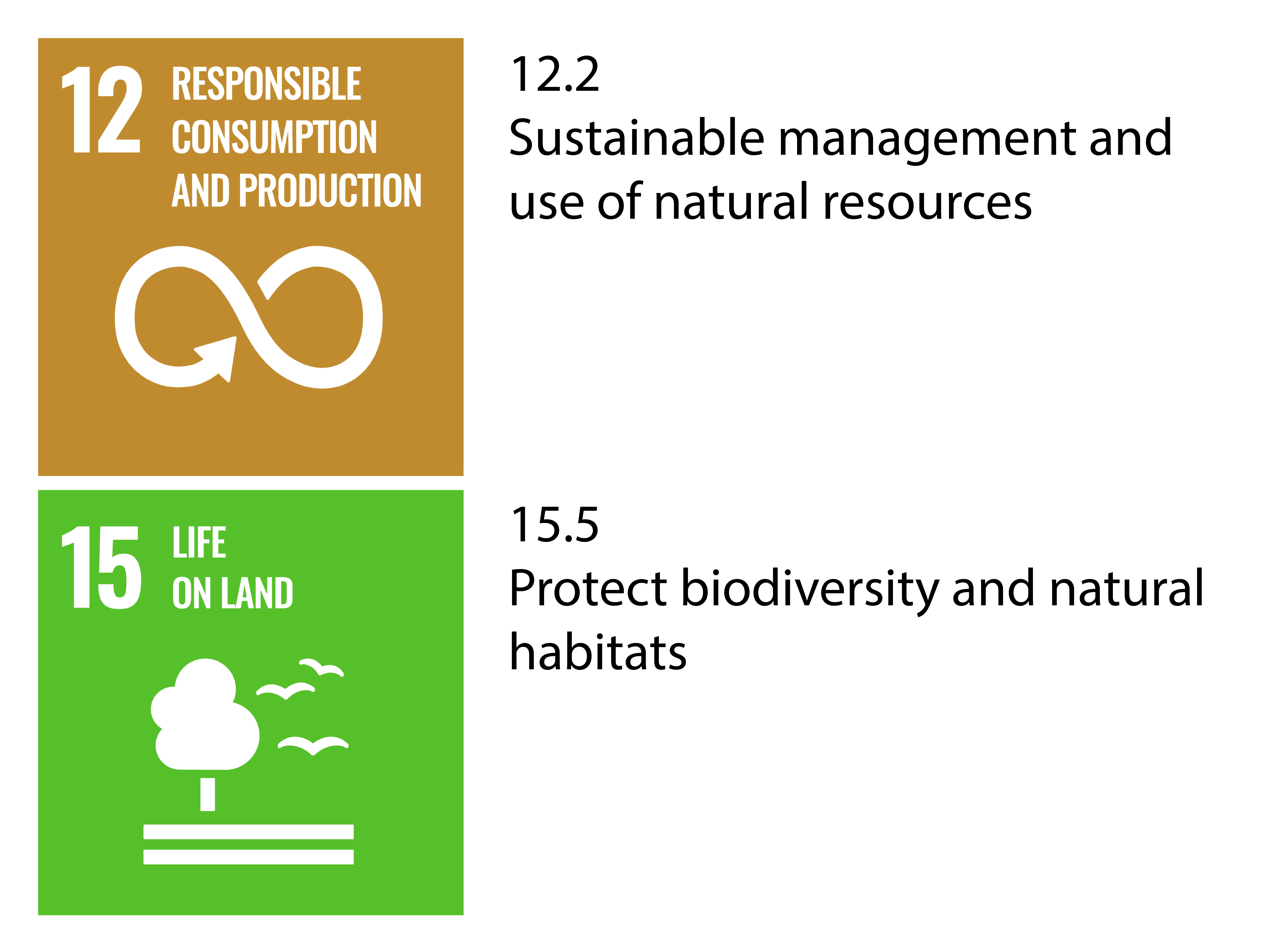 Visible are the symbols and texts of the sustainable development goals 12.2: sustainable management and use of natural resources and 15.5: Protect biodiversity and natural habitats. Visible are the symbols and texts of the sustainable development goals 12.2: sustainable management and use of natural resources and 15.5: Protect biodiversity and natural habitats.