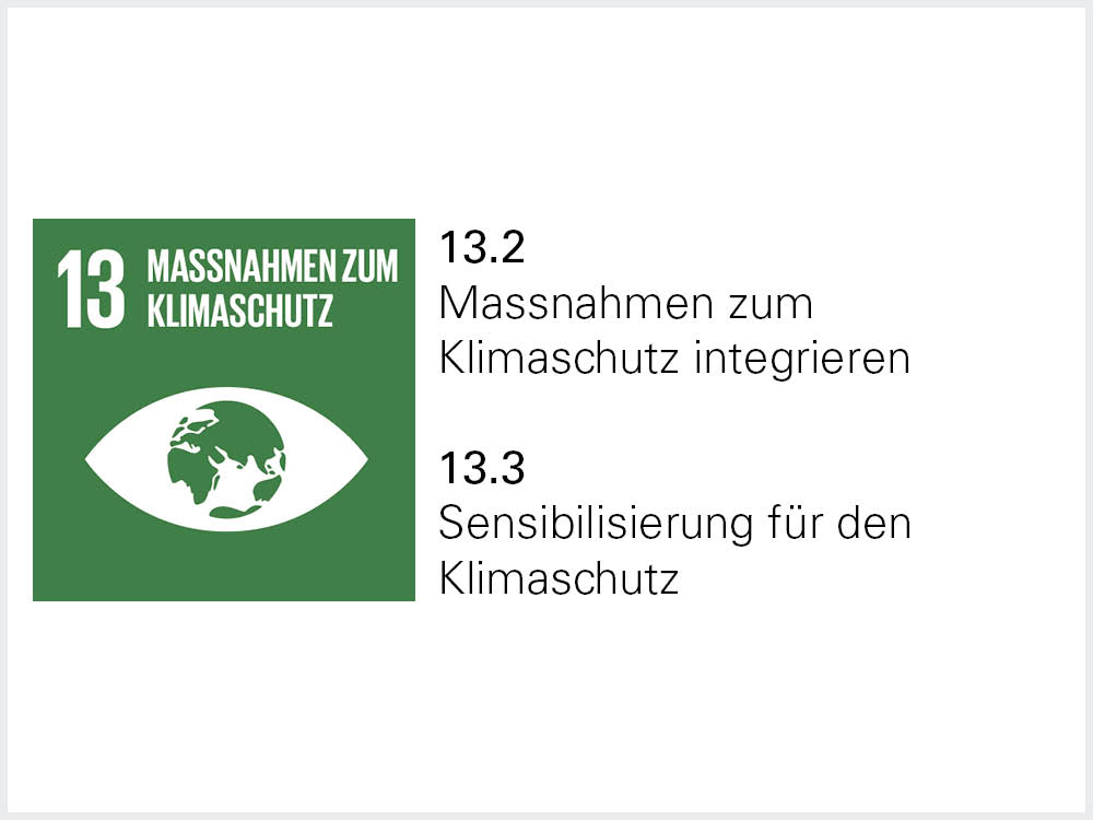 Icons von SDG 12.2 und 13.3 Icons von SDG 12.2 und 13.3