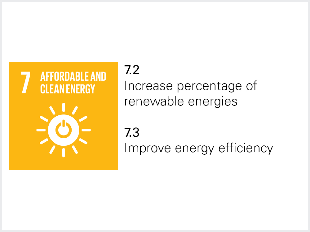 Icons of SDG 7.2 and 7.3 Icons of SDG 7.2 and 7.3