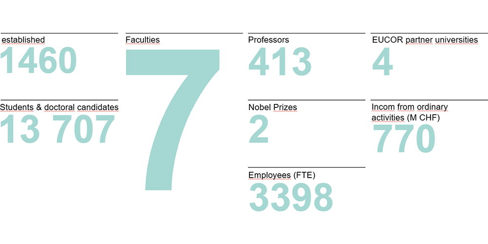 Overview of key facts and figures Overview of key facts and figures
