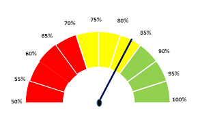 Zielerreichung