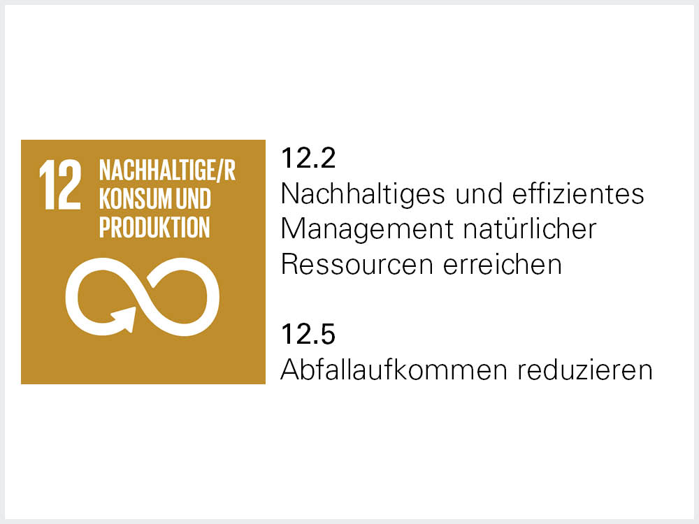 Sustainable Development Goal 12.3 and 12.5 Sustainable Development Goal 12.3 and 12.5