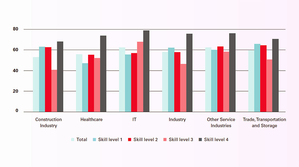 Demographics and the labor market.