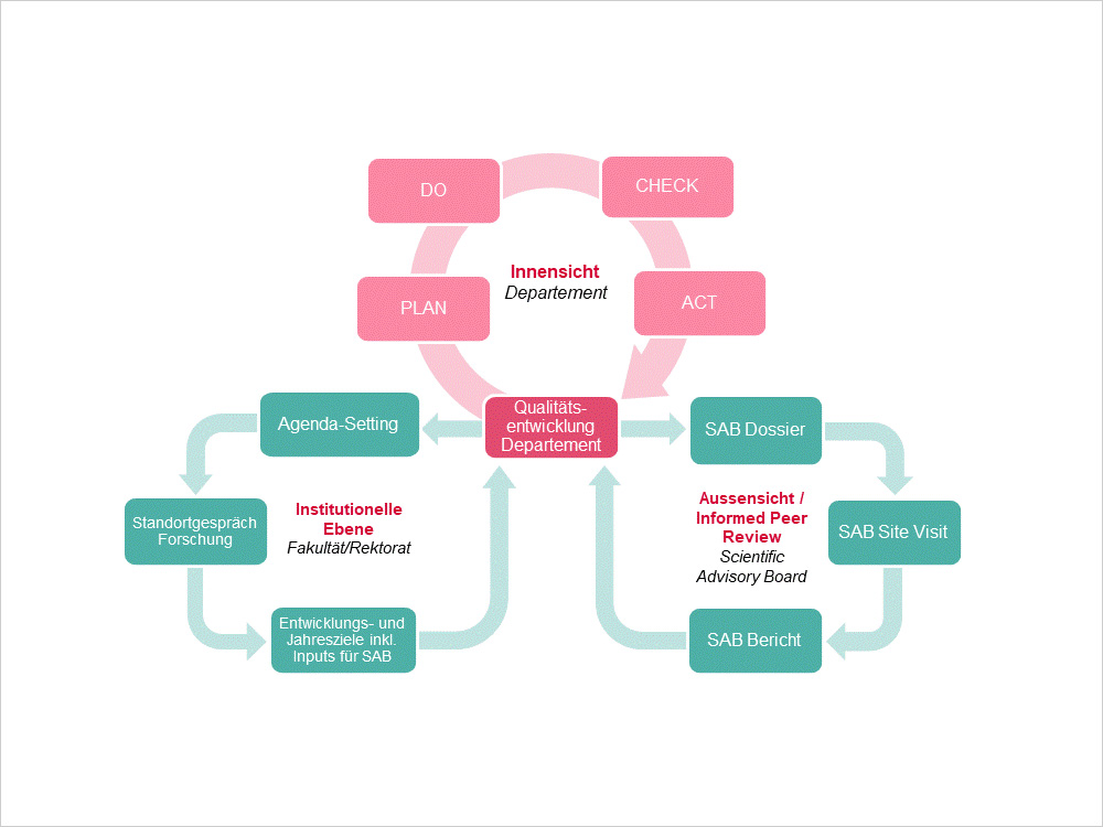 Qualitätsmanagement Forschung, Instrumente & Prozesse Qualitätsmanagement Forschung, Instrumente & Prozesse