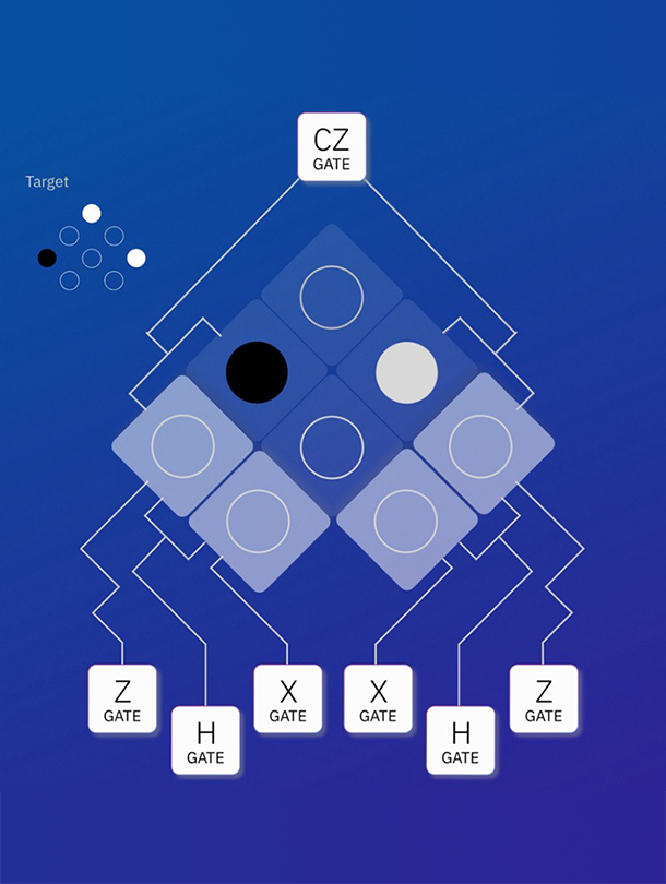«Hello Quantum»: Das Spiel zeigt zwei Qubits aus jeweils zwei Quadraten, die in einem Winkel von 45 Grad zueinander angeordnet sind. Zwischen ihnen liegen vier weitere Quadrate mit Kreisen. Sie visualisieren stark vereinfacht die Rechenoperationen.