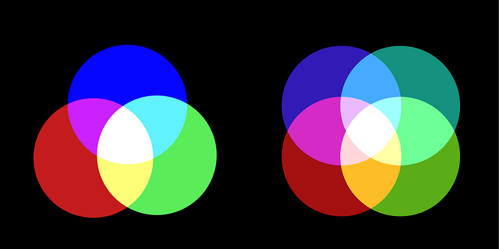 Kontrolliertes Blaugrün: Links herkömmliches Display mit den Grundfarben Rot, Grün und Blau, rechts neu entwickeltes Display mit der vierten Farbe Cyan. (Bild: Rob Lucas, Universität Manchester)