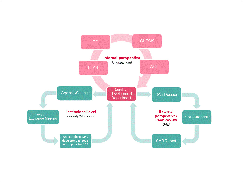 Qualitätsmanagement Forschung, Instrumente & Prozesse Qualitätsmanagement Forschung, Instrumente & Prozesse
