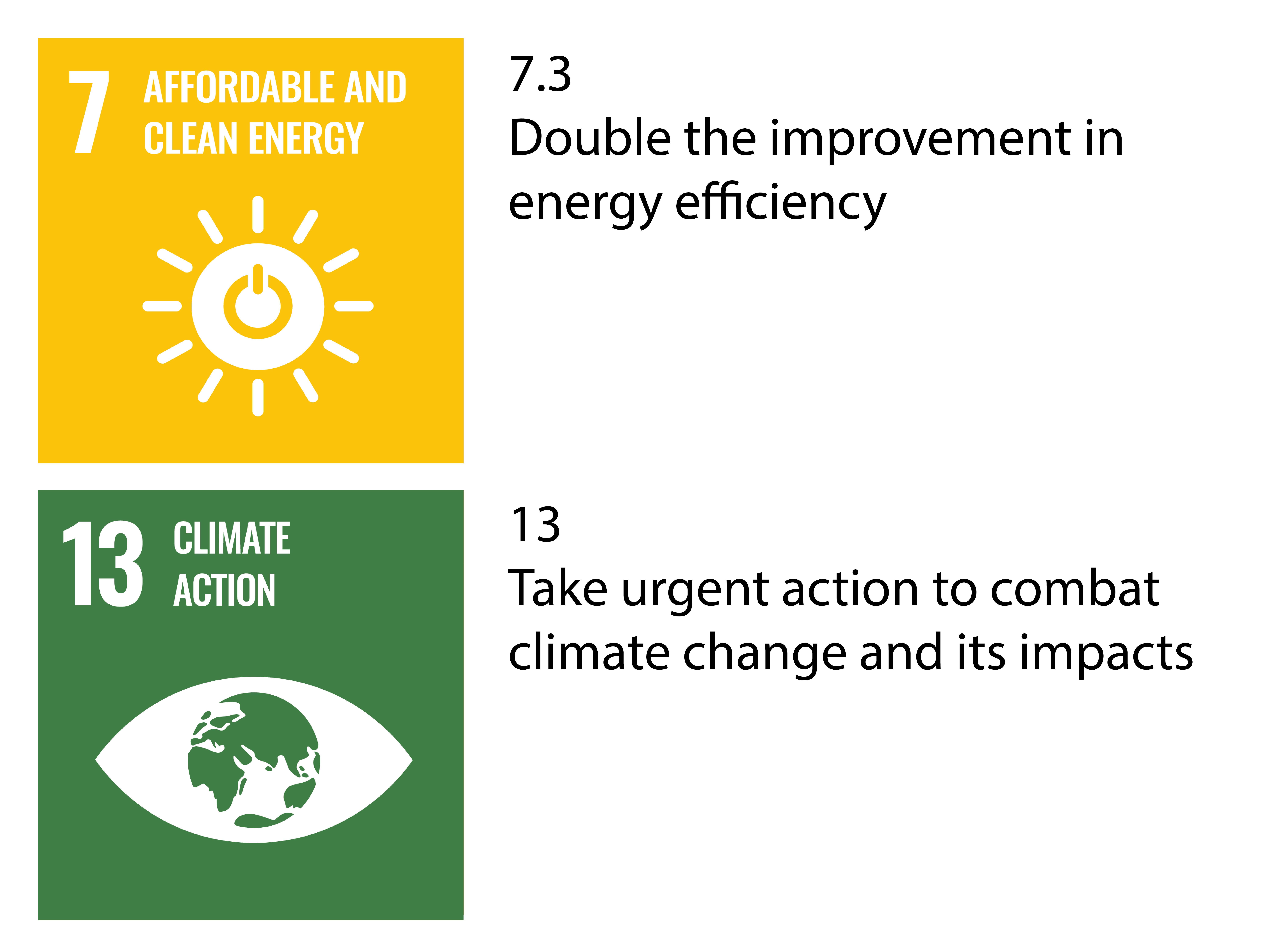 Visible are the symobls and the texts of the sustainable development goals 7.3: double the improvement in energy efficiency and 13: take urgent action to combat climate change and its impacts. Visible are the symobls and the texts of the sustainable development goals 7.3: double the improvement in energy efficiency and 13: take urgent action to combat climate change and its impacts.