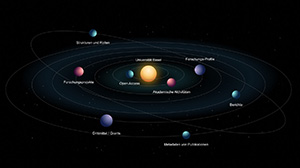 Tile picture research portal UNIverse, shown is a planetary system 