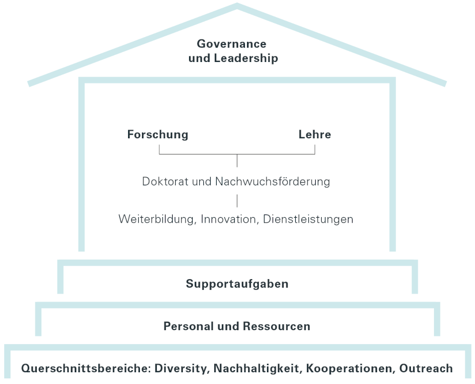 Levels of our quality culture Levels of our quality culture