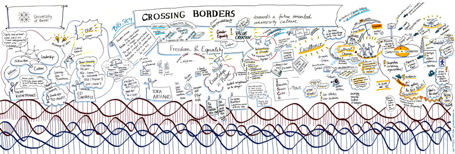 Crossing Borders Crossing Borders