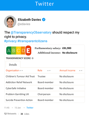 Screenshot of a tweet by Elizabeth Davies criticizing the Transparency Observatory for not respecting her privacy rights. The tweet includes hashtags and a transparency score chart showing her parliamentary salary and roles in various organizations, with all additional incomes marked as "No disclosure." Screenshot of a tweet by Elizabeth Davies criticizing the Transparency Observatory for not respecting her privacy rights. The tweet includes hashtags and a transparency score chart showing her parliamentary salary and roles in various organizations, with all additional incomes marked as "No disclosure."