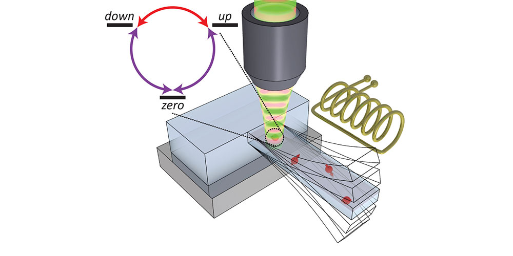 Novel approach to coherent control of a three-level quantum system